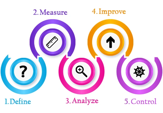 lean-consulting
